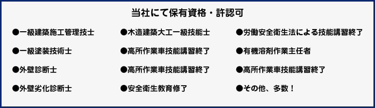 当社にて保有資格・許認可